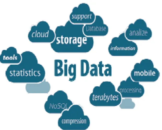 Figure 1:Big Data 