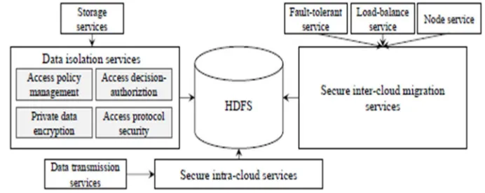 Figure 13: Vigiles access control mechanism. 