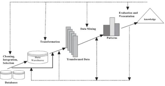 Figure 3: Cloud Computing 