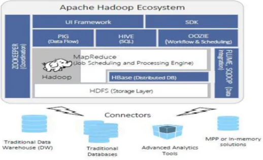 Figure 5: Basic setup for HDFS architecture 