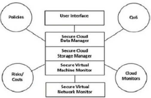 Figure 10: Layered Framework for Assuring Cloud 