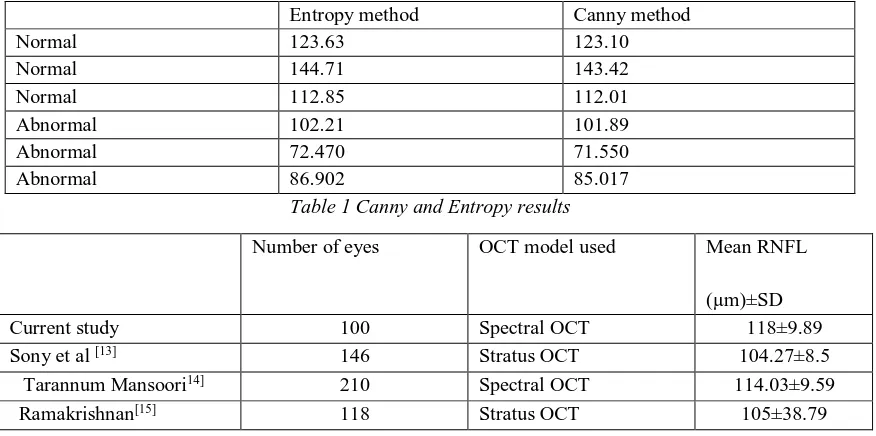 Table 2 Other studies results 