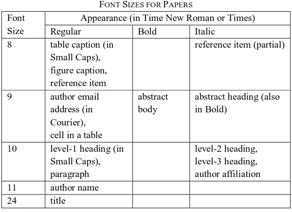 table caption (in Small Caps), 