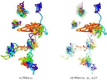 Figure 6 : The possible cooperation between Na \#211 with other five ions, when probability was  ()