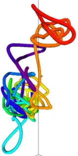Figure 2 : Seven Key Colours for trajectory of sodium #169 