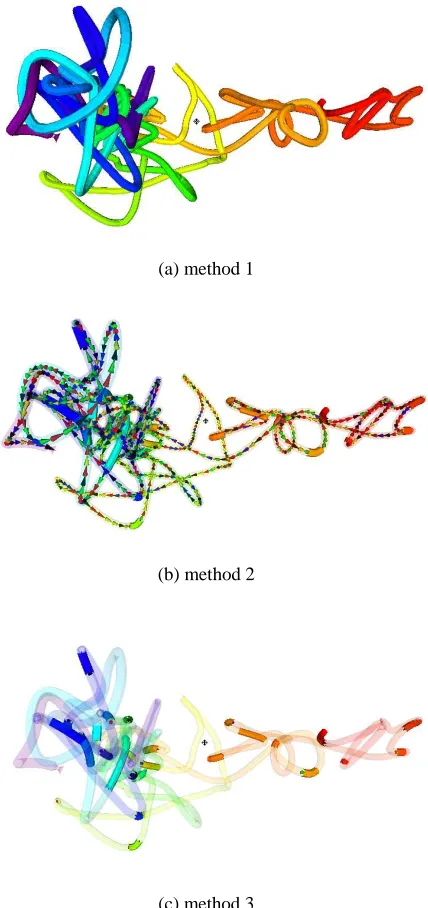 Figure 5 : The possibility of collaboration between Na #211 and Na #106, when ψψ was computed with 1 (only #106 is shown)   