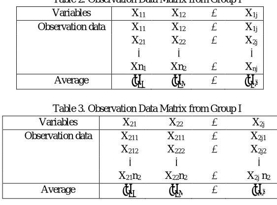 Table 2. Observation Data Matrix from Group I 