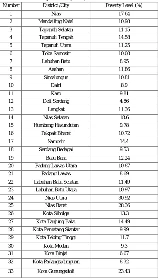 Table 5. Poverty Rate of regencies/cities data in North Sumatra 