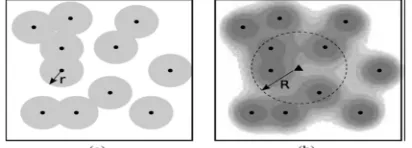 Fig. 1(a)disc space model, (b)probabilistic disc space[12] 