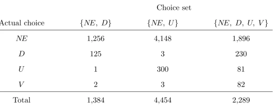 Table 2: Classification of Choice Situations