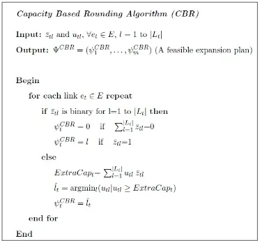 Figure 6.1: Capacity Based Rounding Algorithm (CBR)