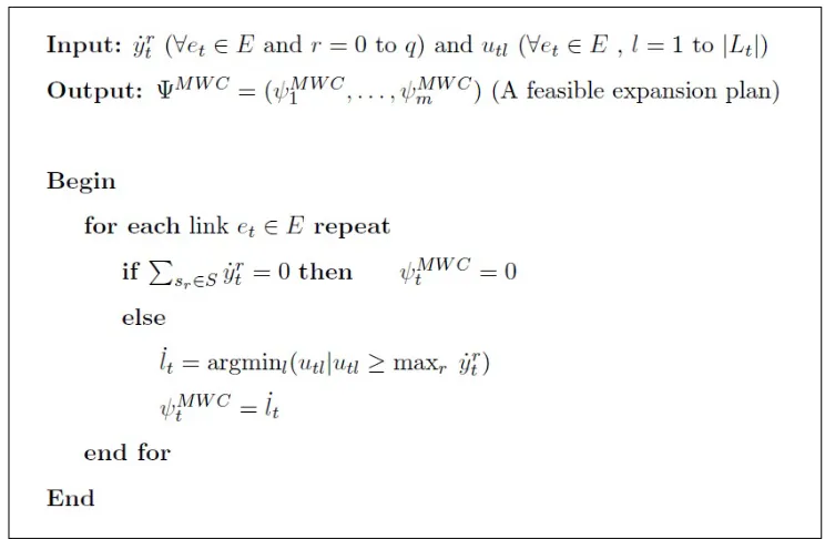 Figure 6.2: Minimum Weighted Capacity in Scenarios Algorithm (MWC)