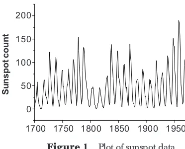 Figure 1Plot of sunspot data