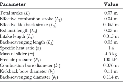 Table 1Simulated engine specifications