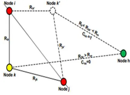 Figure 2. Grouping and Geometry of the WSN Network 