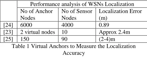 Table 1 Virtual Anchors to Measure the Localization Accuracy 