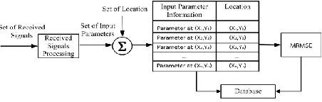 Figure 4: Fingerprinting in Offline mode 