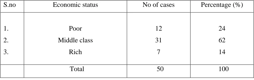 Table-4 