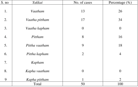 Table-9 Yaakkai 
