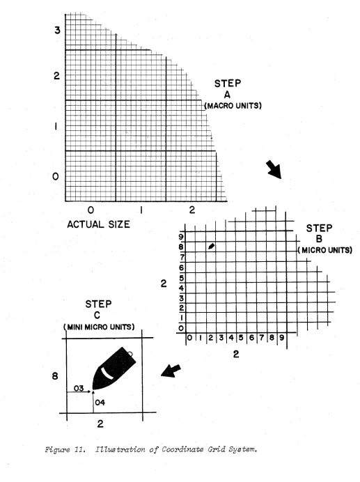 Figure 11. IZZus tration of Coordinate Grid Sys tern. 