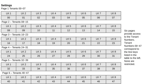 table to the left. None are restricted. 