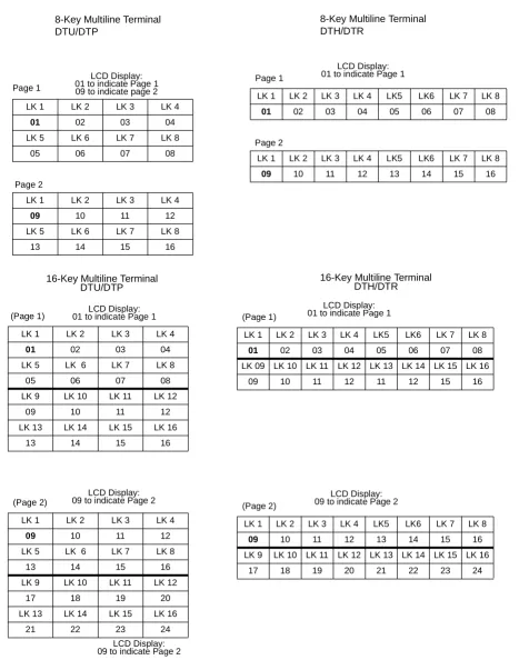 Figure 1-3  Page Display for 8-Key, and 16-Key Multiline Terminals