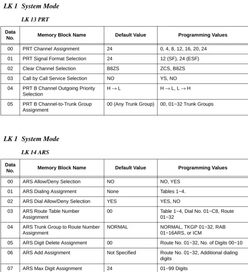 Table 1~4, Dial No. 01~C8, Route 01~32