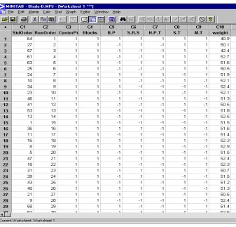 Table 4Design matrix and weight results for analysis B