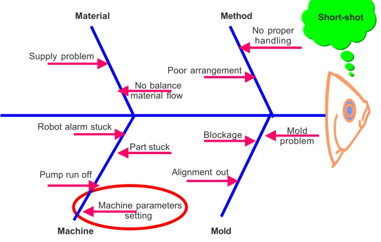 Figure 5Example of short-shot defect