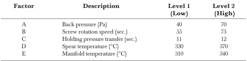 Table 2The selected parameters and its chosen level