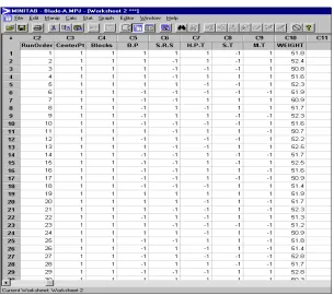 Table 3Experimental design matrix and weight results for analysis A
