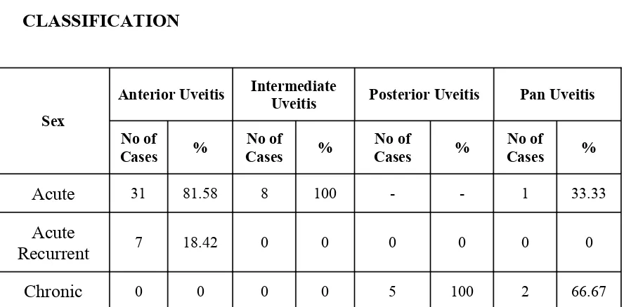 TABLE  8  SEX  INCIDENCE  BASED  ON  ANATOMICAL 