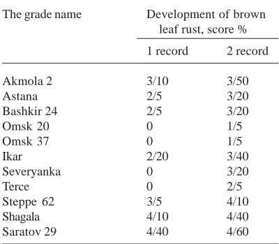 Table 1. Immunological assessmentof soft spring-wheat grades