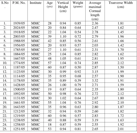 Table  II (continued) : 