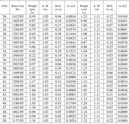 Table  III (continued):  