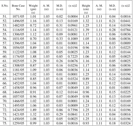 Table  III (continued):  