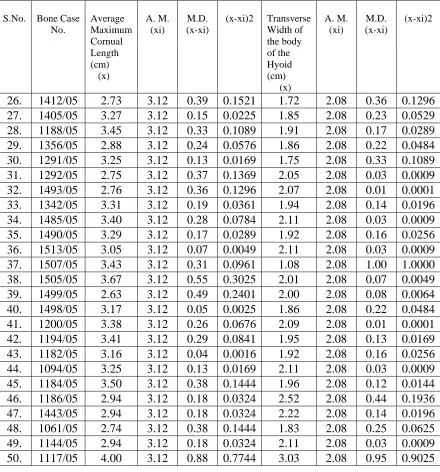 Table  III (continued):  