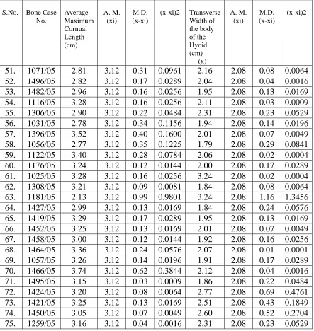 Table  III (continued):  