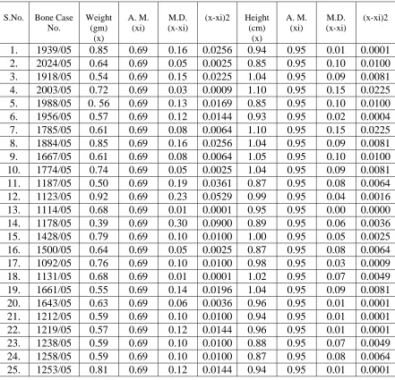 Table  III (continued):  