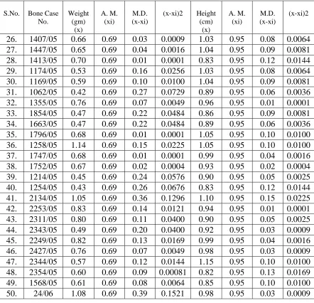 Table  III (continued): 