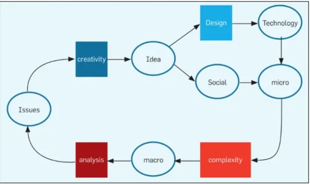 Figure 2-2 New challenges to software engineering and application  development presented by the Web (Hendler et al., 2008) 