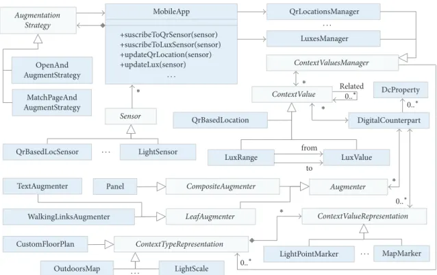 Figure 7: A MoWA application expected as a result of the authoring process.