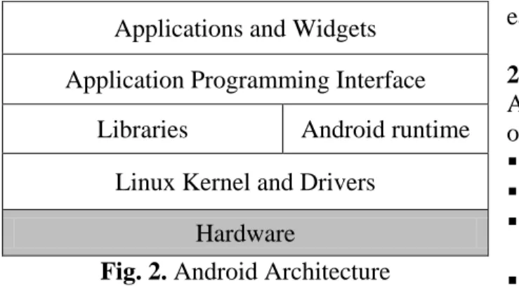 Fig. 2. Android Architecture 