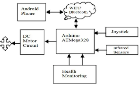 Figure 1 System Architecture 