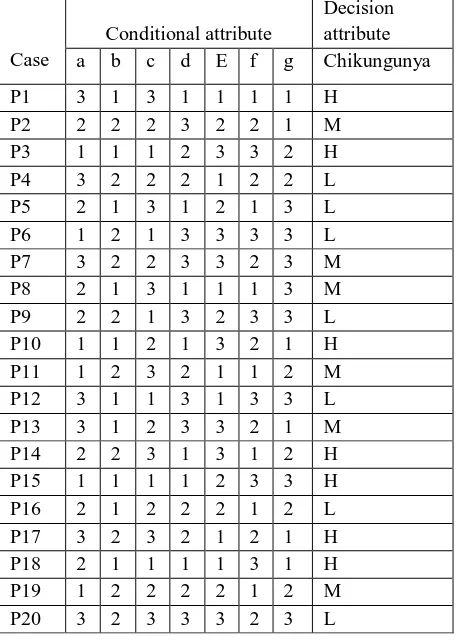 TABLE III  OBSERVATION DATA FOR THE DIAGNOSIS OF CHIKUNGUNYA FEVER 