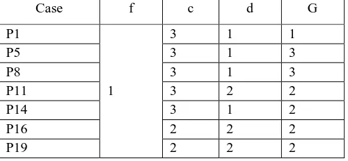 Table v  Rules generated by the rough set analysis 