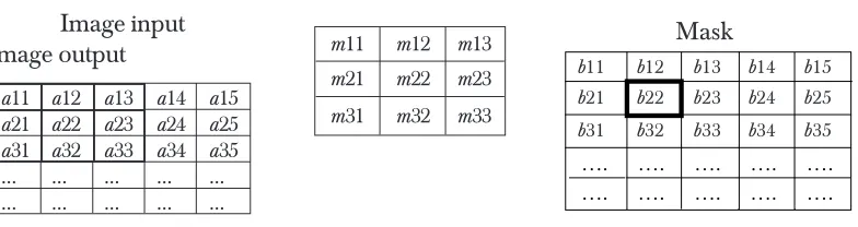 Figure 6Sobel convolution mask