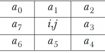 Figure 1 shows the neighbourhood pixel to describe the Sobel Operator concept.
