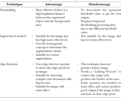 Table 1Comparison of the techniques/method