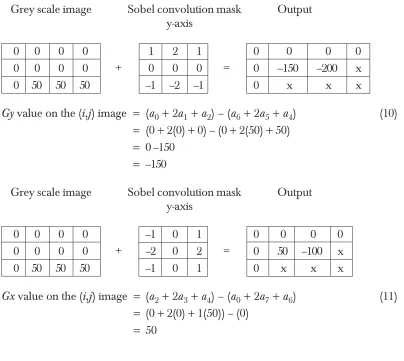 Figure 5Shows the neighbourhood pixel to describe the Sobel Operator concept